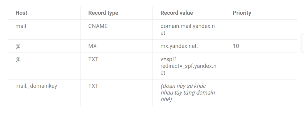 Cấu hình bản ghi yandex mail