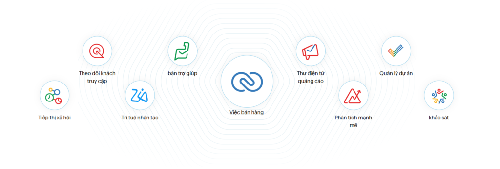 ứng dụng zoho crm plus